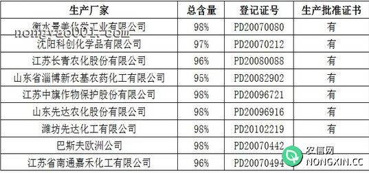 咪唑乙烟酸原药国内生产厂家